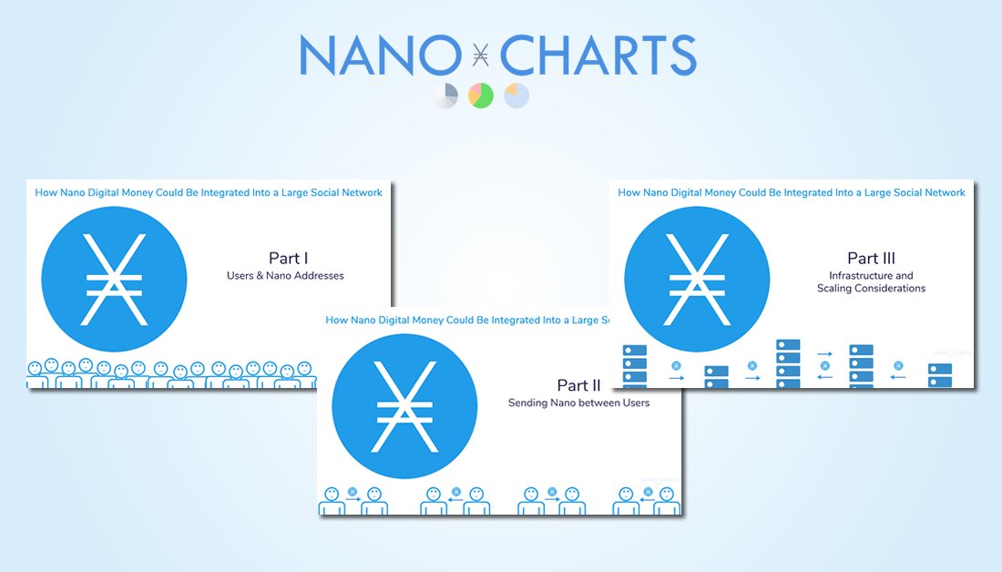How Nano Digital Money Could Be Integrated Into a Large Social Network